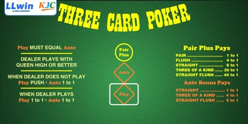 Three Card Poker Là Gì? Tổng Quan Về Game Bài 3 Lá