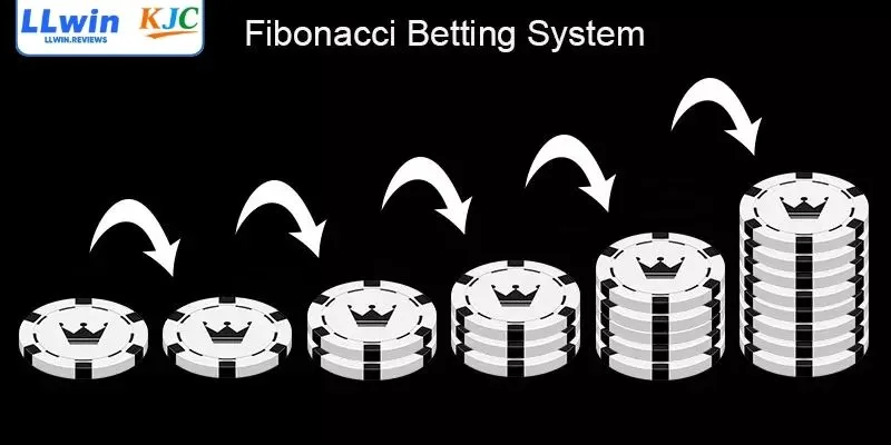 Cược Theo Dãy Fibonacci - Mẹo Chơi Cá Cược Thông Minh Hơn