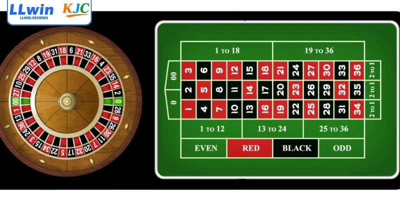 Martingale Strategy (Roulette) - Chiến Lược Thắng Đậm LLwin